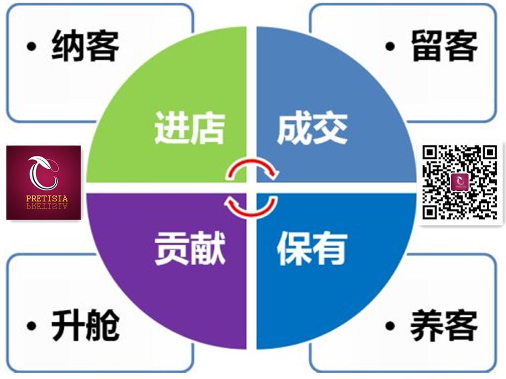 新开业的美容院如何拓客