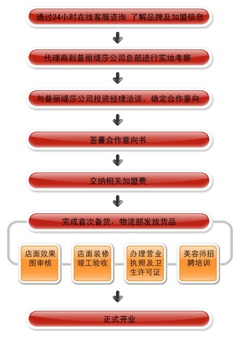 百莲凯美容院嘿嘿连载APP口碑如何