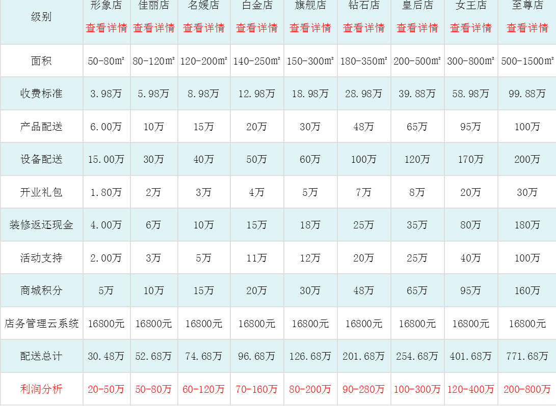 专业美容院嘿嘿连载APP嘿嘿视频污版哪家好